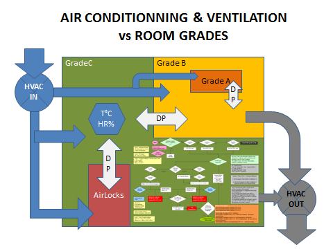 HVAC and Graded Areas
